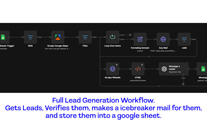 build automation workflows to connect apps to save you hours